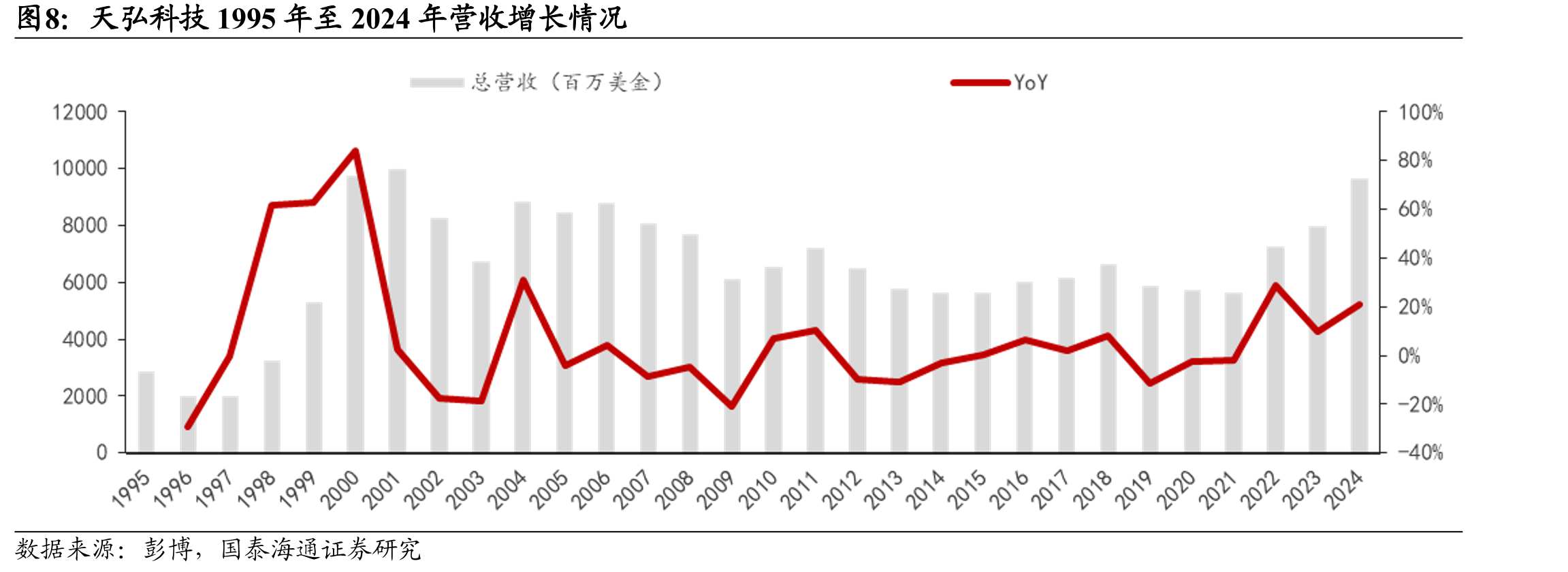 EMS市场规模2024年预计5805亿美元，2029_第3页