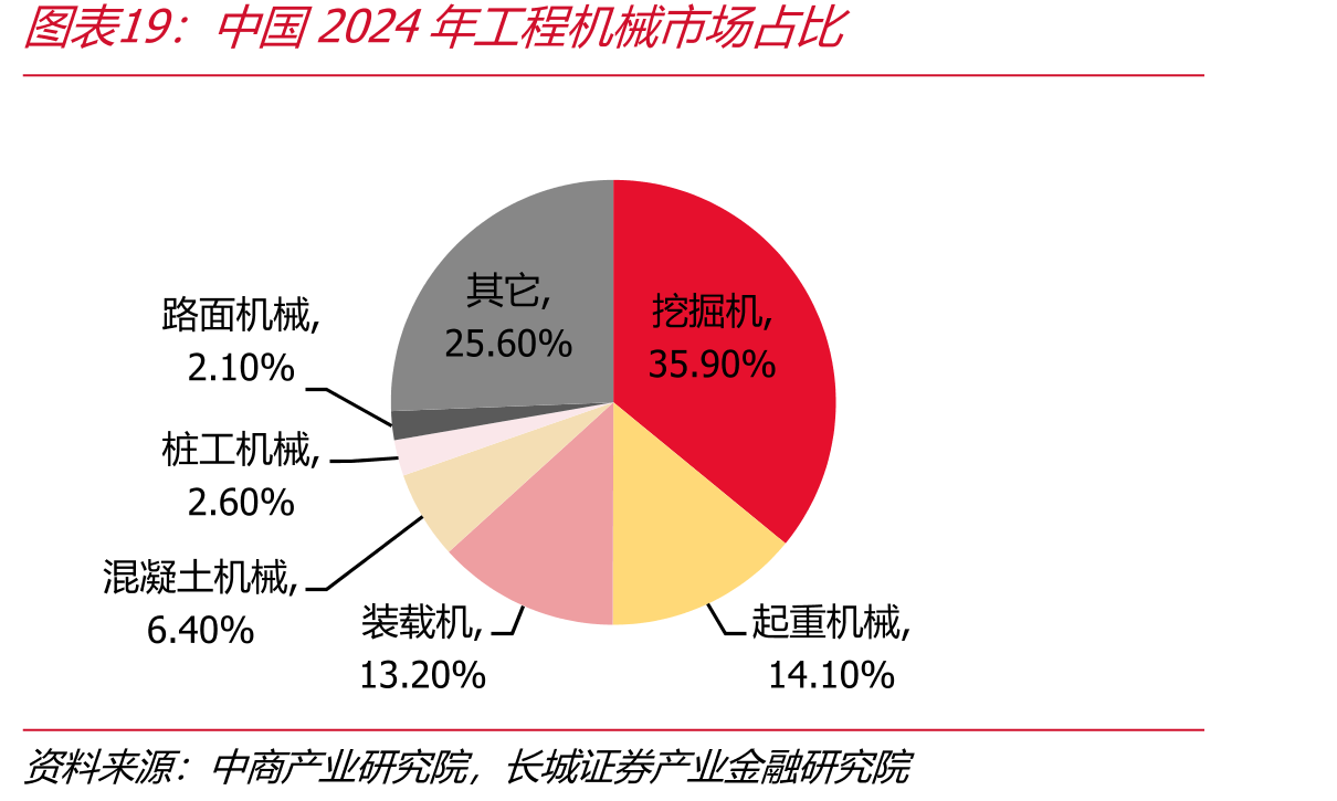 中国2024年工程机市场占
