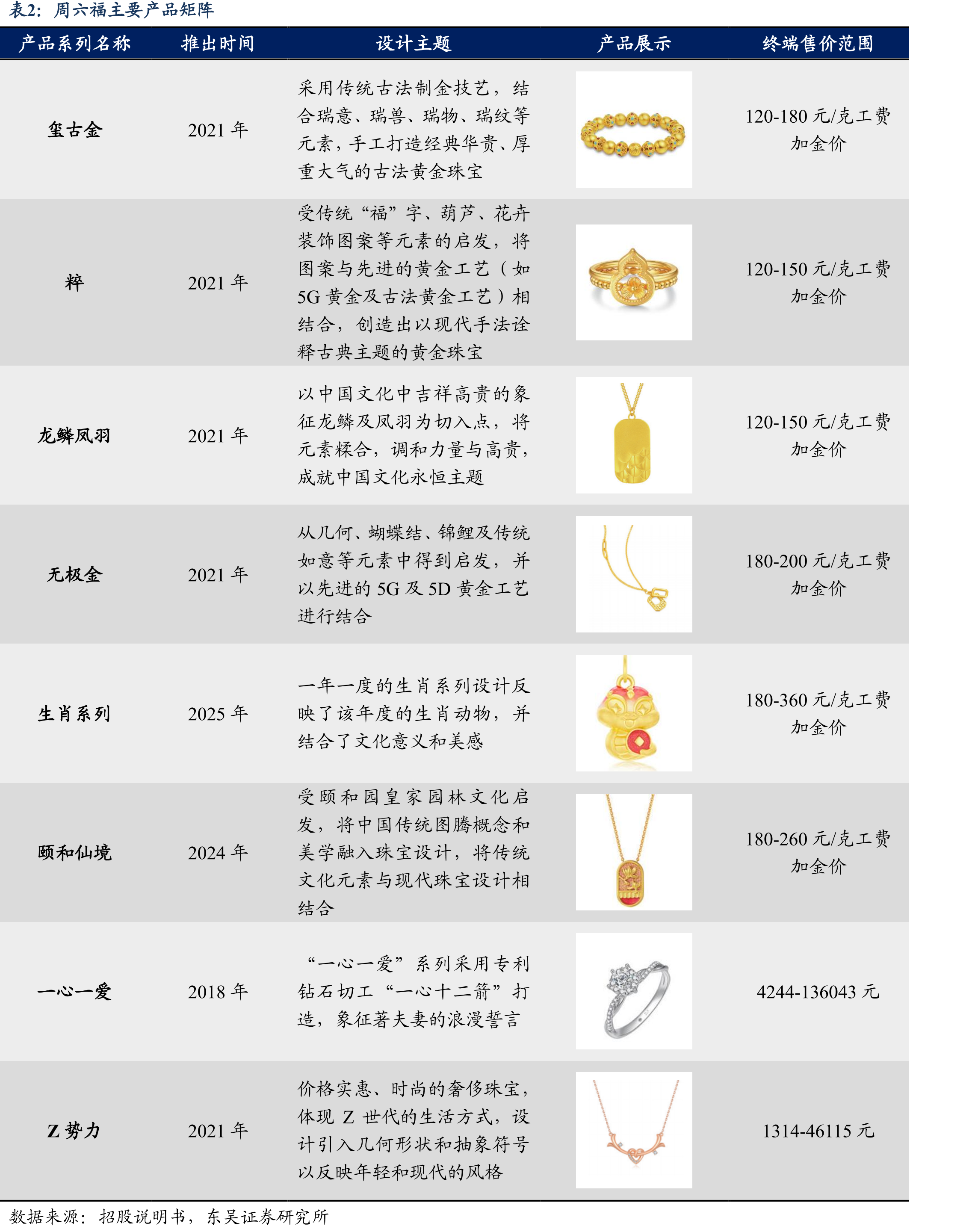 2021-2025H1扣非后归母净利润及增速_第5页