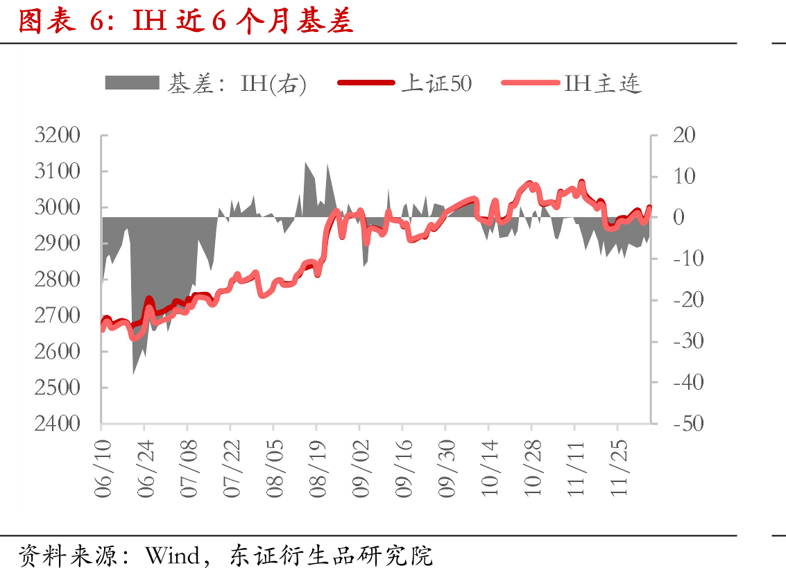 本周追踪中证A500的ETF份额增加37亿份_第5页