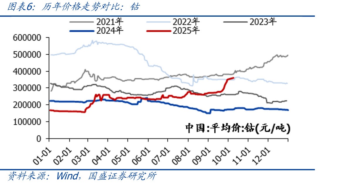 A股股市资金面动向跟踪（单位：亿元）_第5页