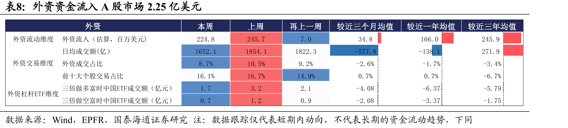 表2025年12月26日申万行业周度成交额边际变化2025年12月26日_第4页