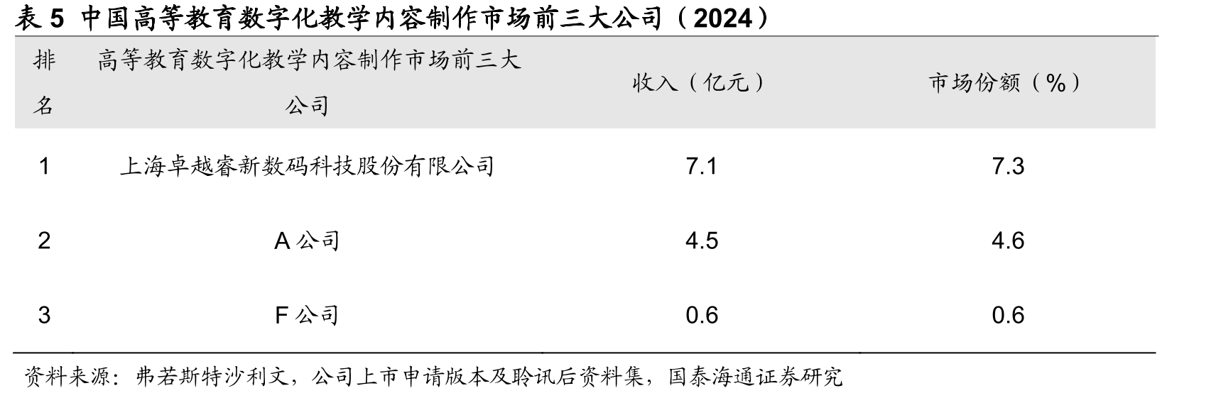 图27高职专科在校学生数及同比增速（2020-2023）_第5页