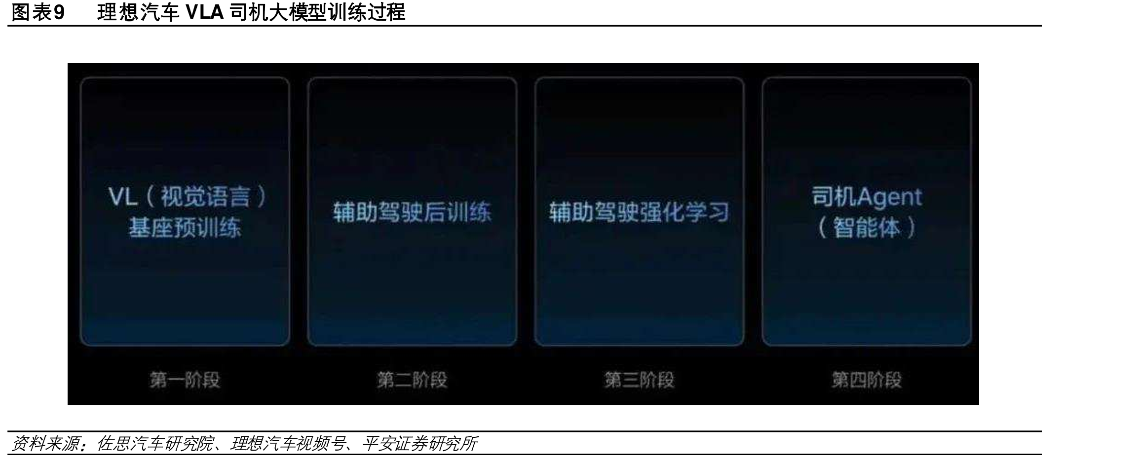 基规则端到端1.0端到端2.0（VLA）_第4页