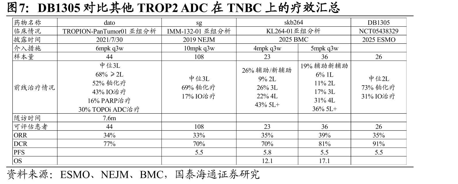DB2304Ia期安全性良好_第4页