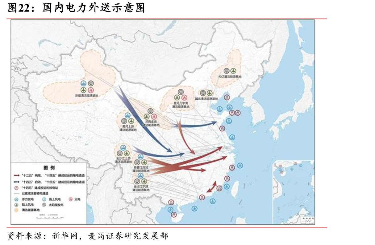 国内电力外送示意