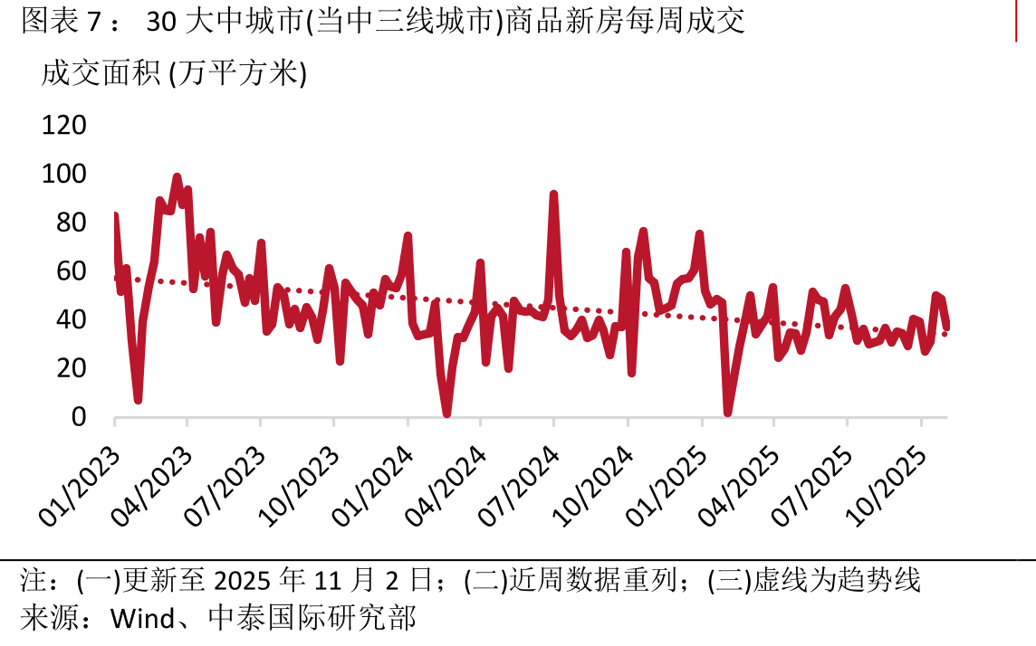 个人住房公积金贷款利率(月度)_第5页