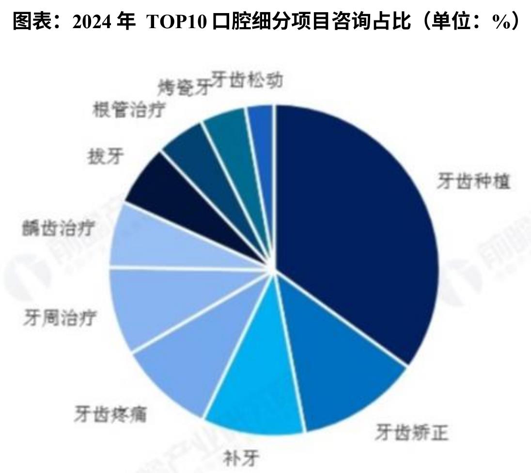图表：截至2025年国家层面有关口腔医疗行业的政策重点内容汇总_第4页