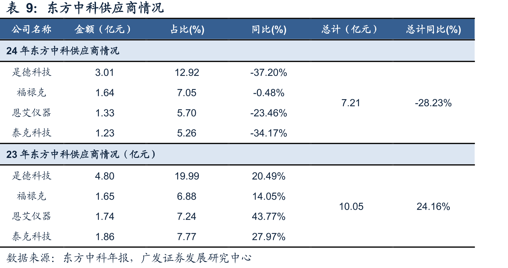 2019年中国电子测量仪器市场前五名市占率_第2页