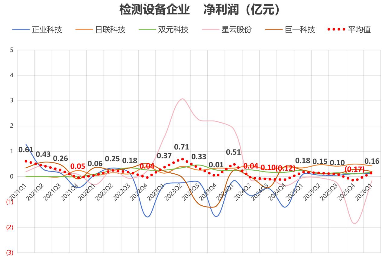 6）资产负债率：2026Q1均值66.91%，环比+2.45个百分点、同比+10.43个百分点，杠杆环比温和抬升、同_第2页