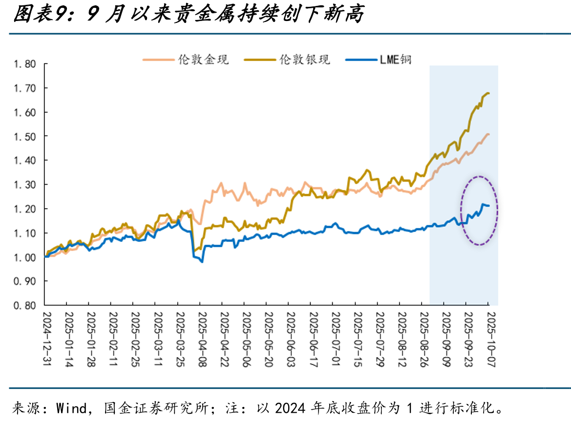 最近几年美国服务业和制造业PMI持续分化_第2页