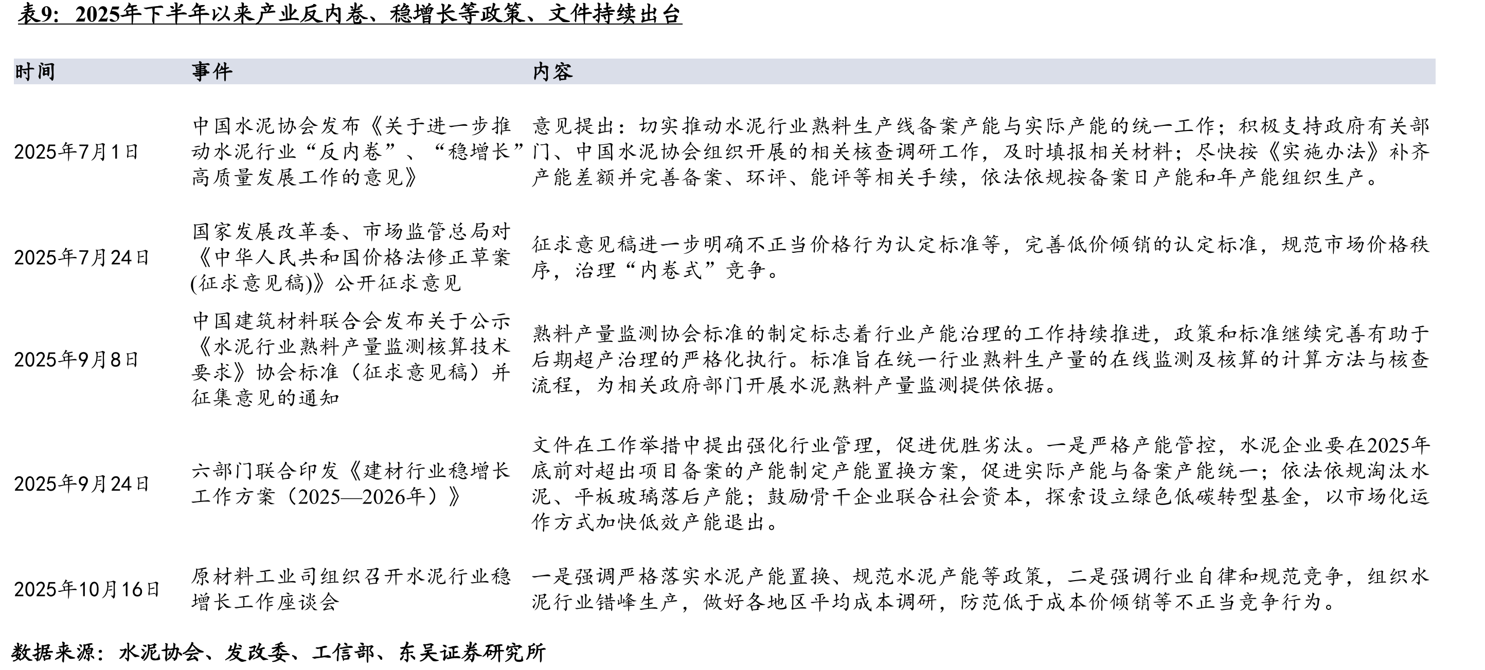 2025年11月以来共有9条浮法玻璃生产线集中冷修停产_第4页