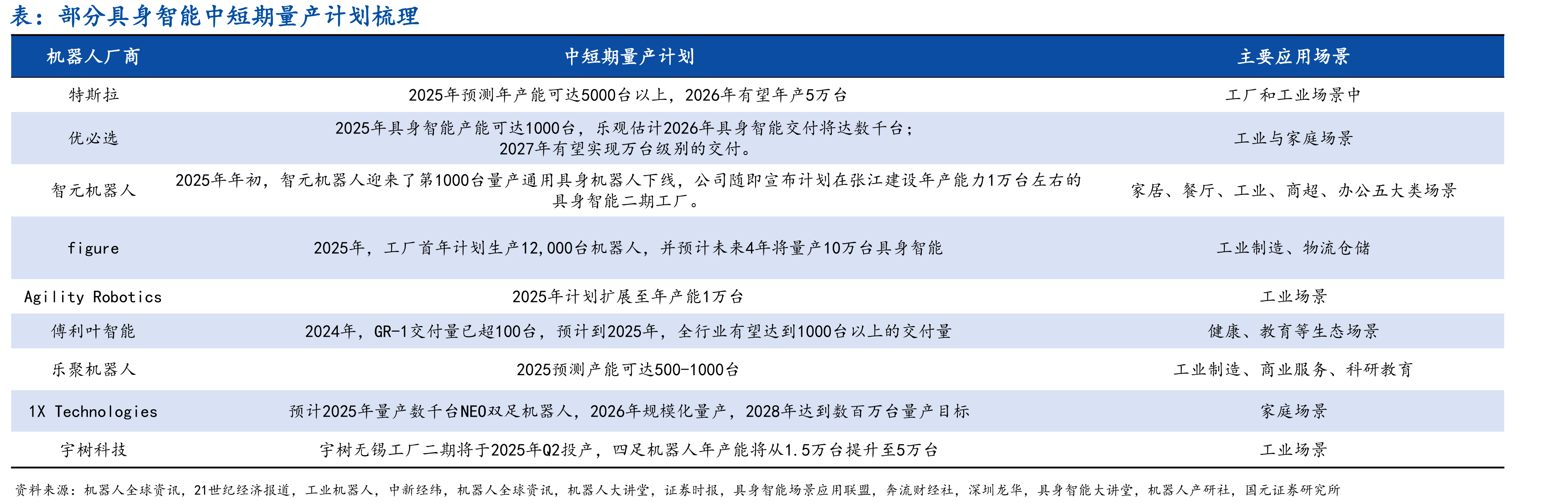 具身智能与自动驾驶在智能化体系架构上的高度一致性_第3页