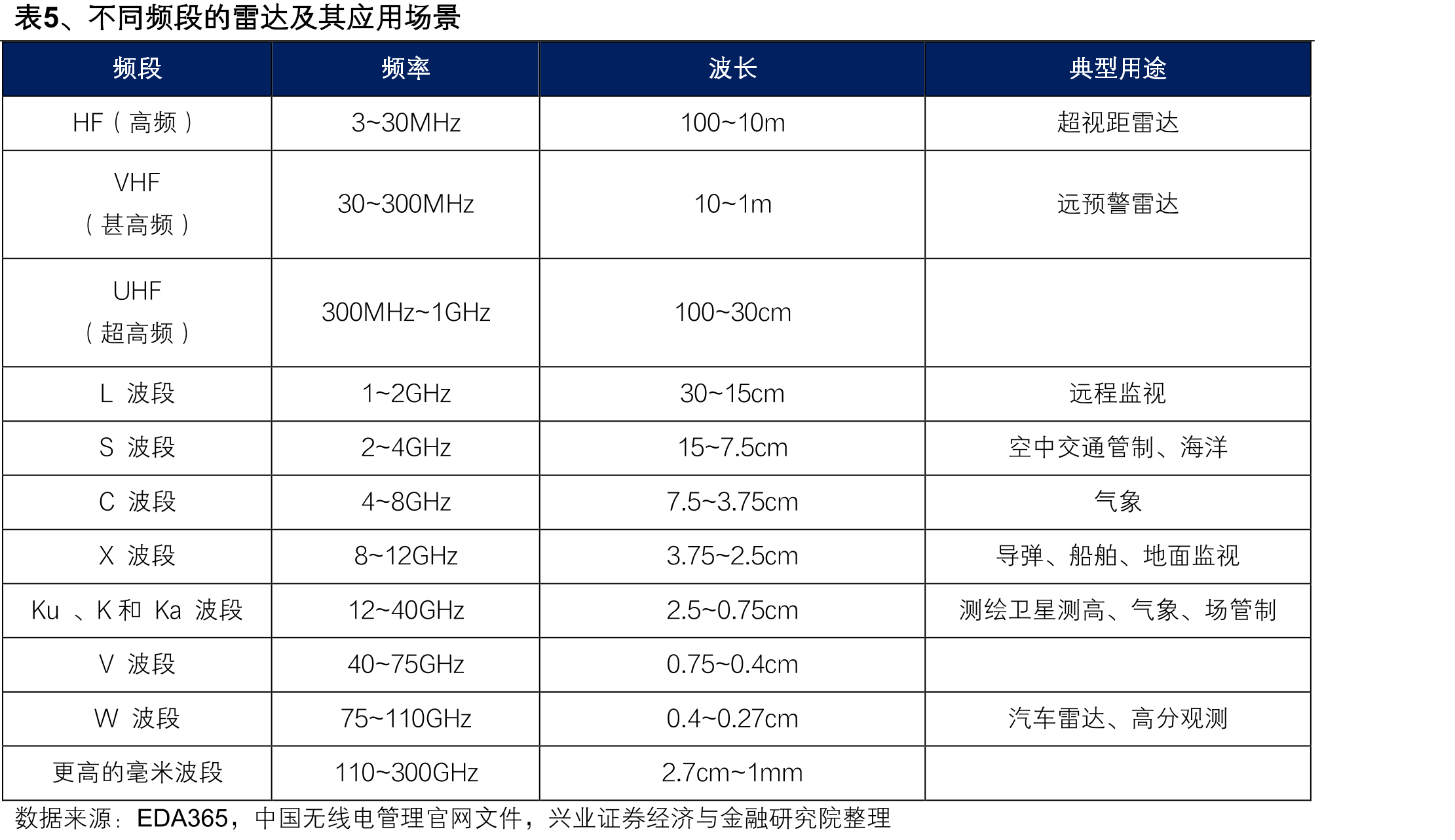 图22、2026E-2035E我国气象探测领域相控阵雷达市场规模（亿元）_第5页