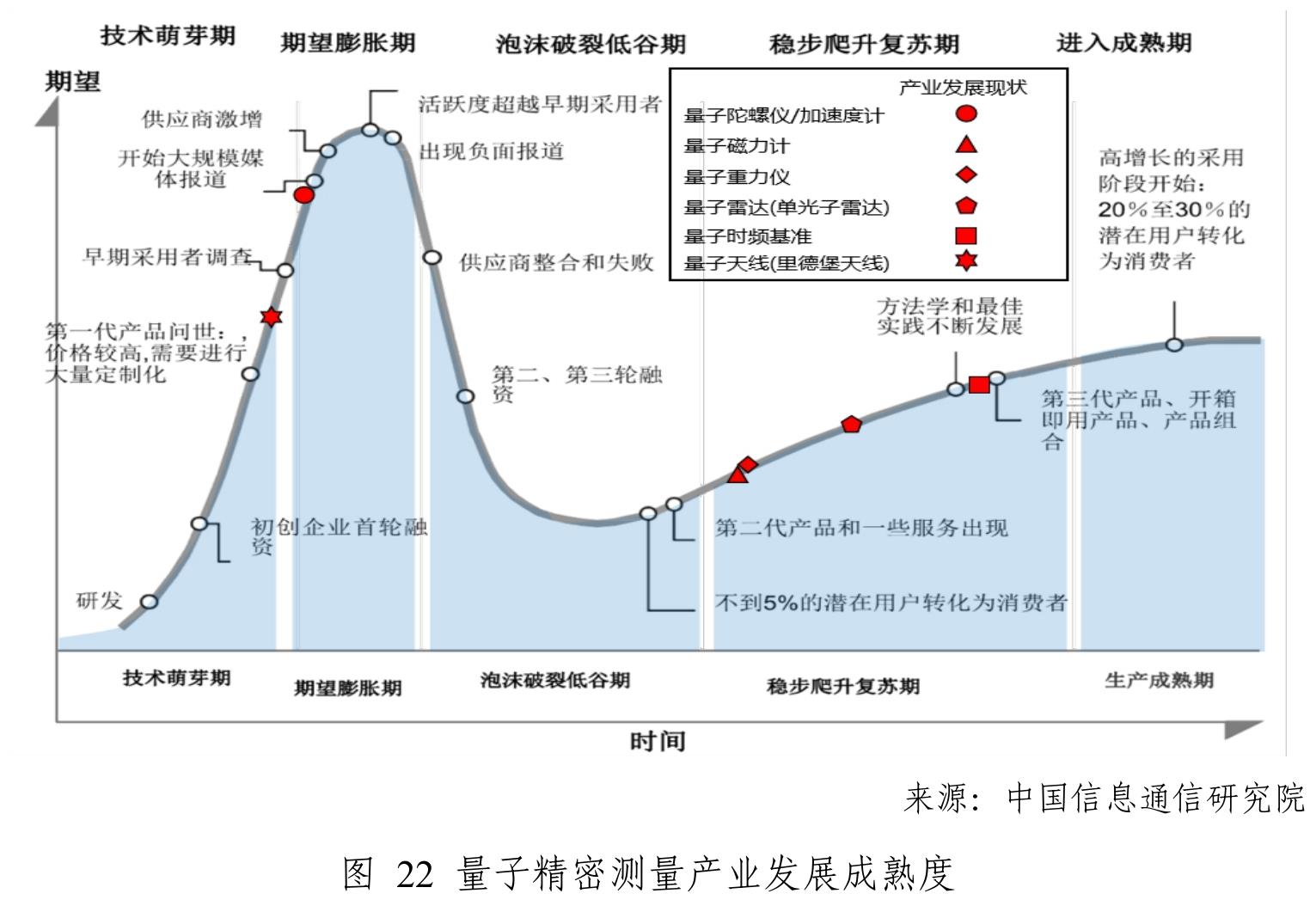 表1全球主要国家量子信息领域战略规划与投资概况_第2页
