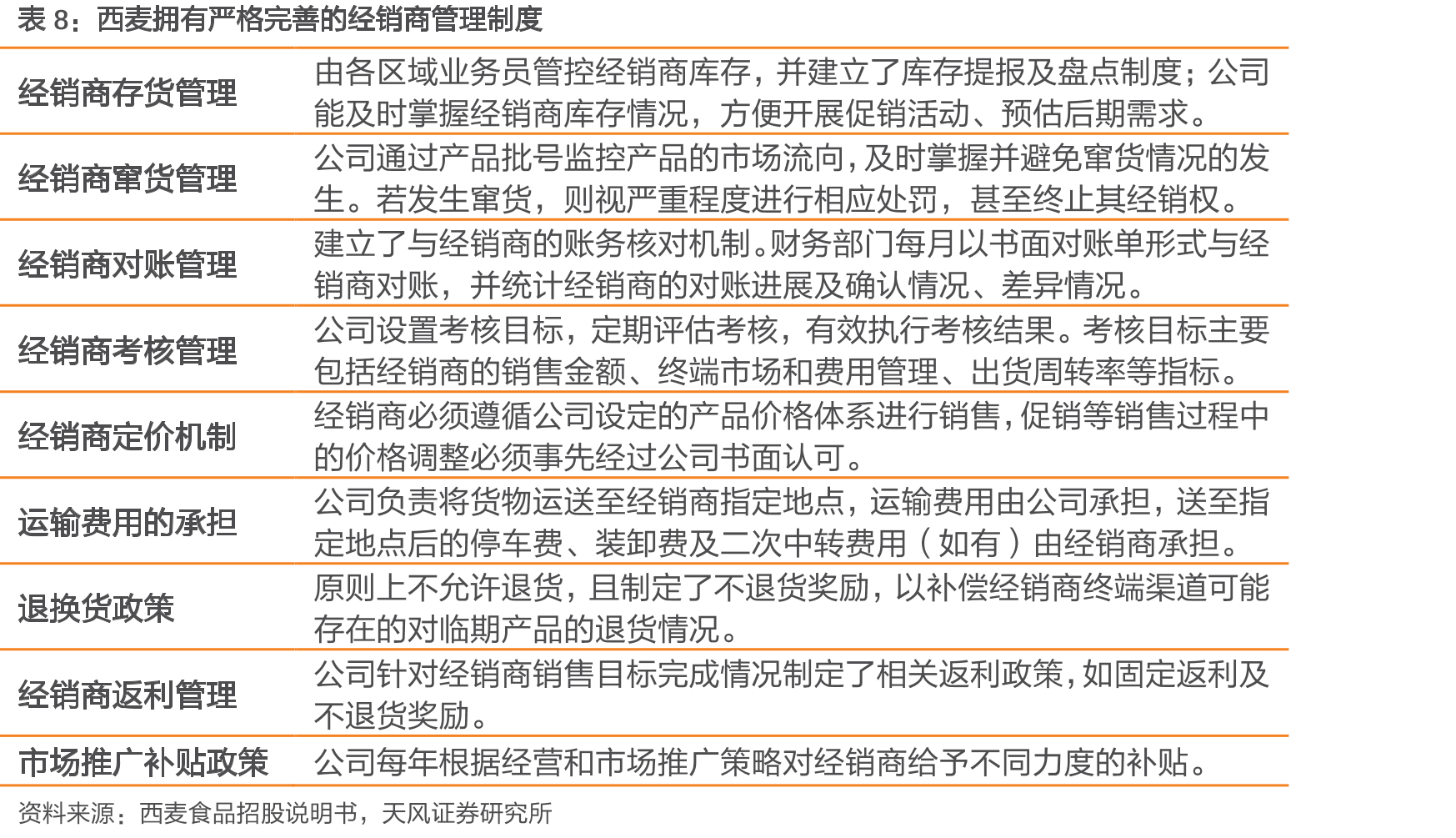西麦主要高管情况（截至2018年末）_第3页
