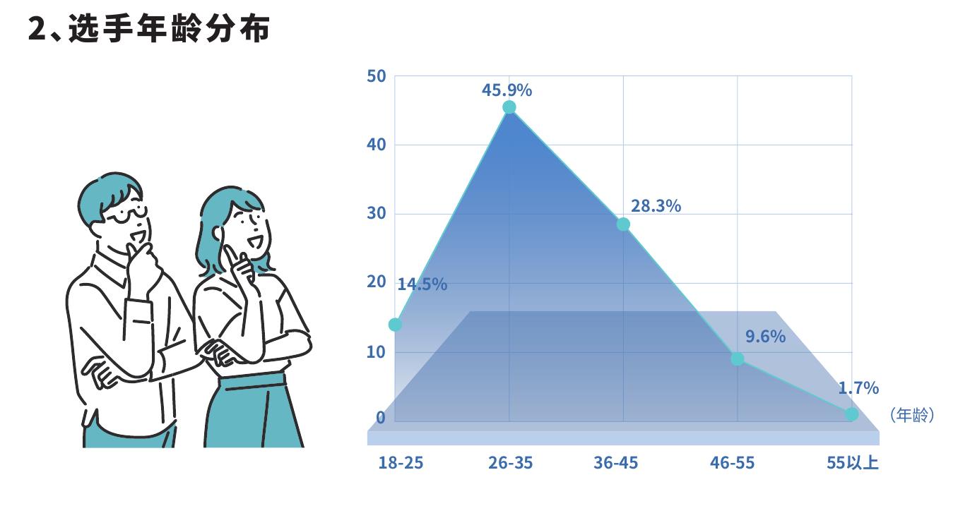 本年度垂直马拉松赛事全国举办地区及场地统计_第5页