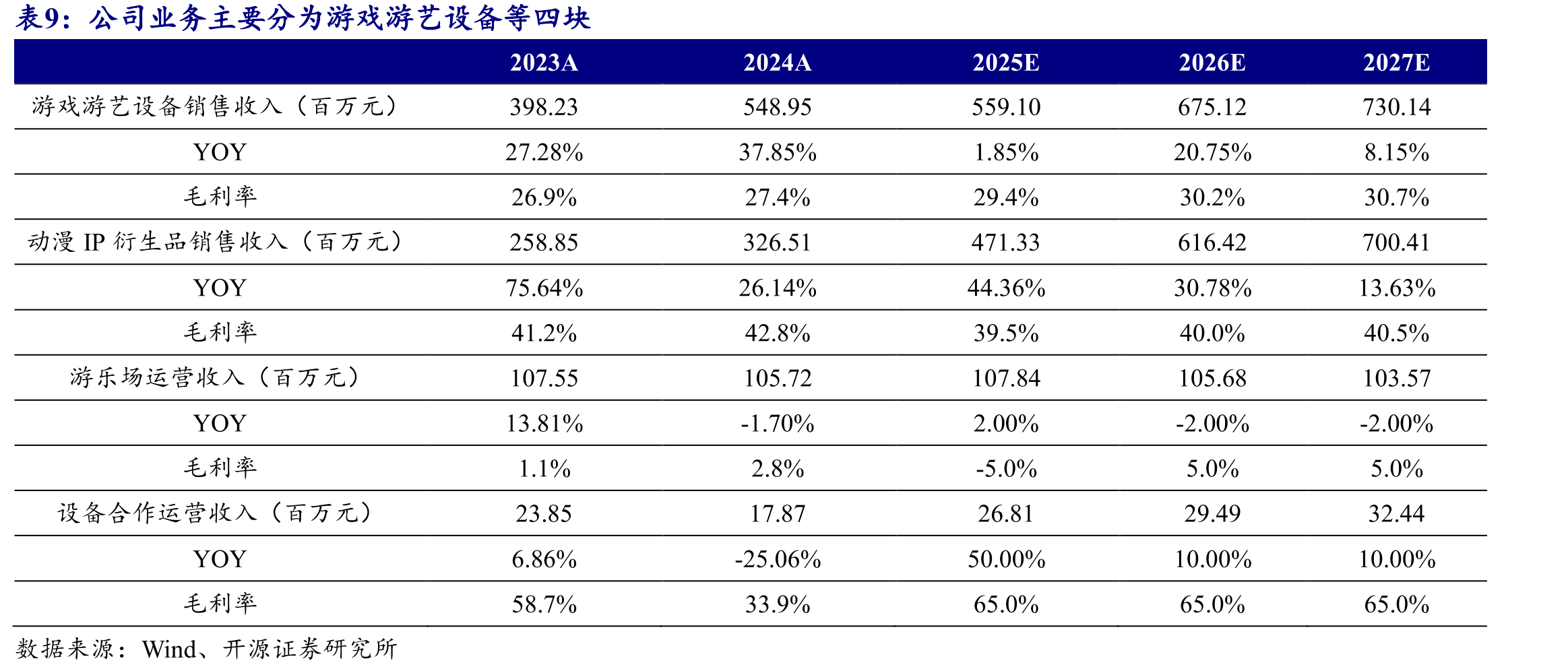 我国游戏游艺机收入规模已修复至疫情前水平_第2页