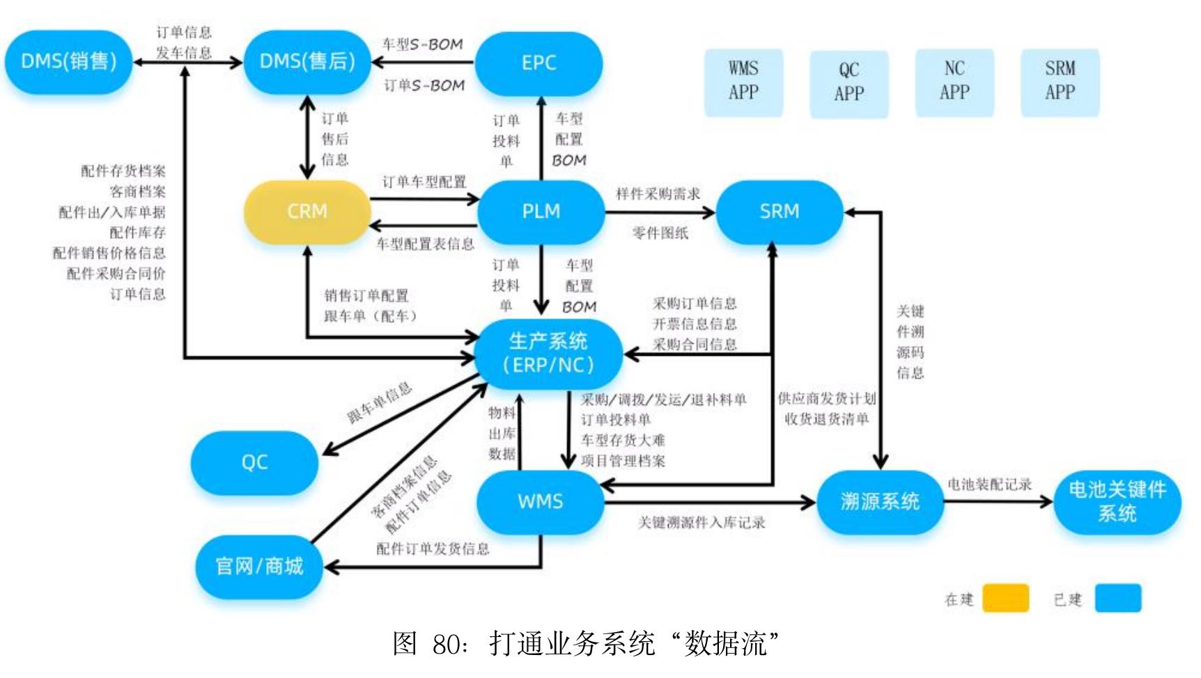 图35：OTD 全链路端到端打通_第2页