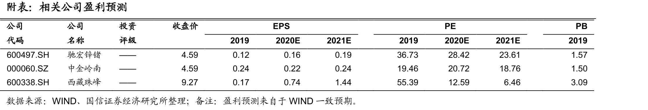 机动车保有量（亿辆）_第2页