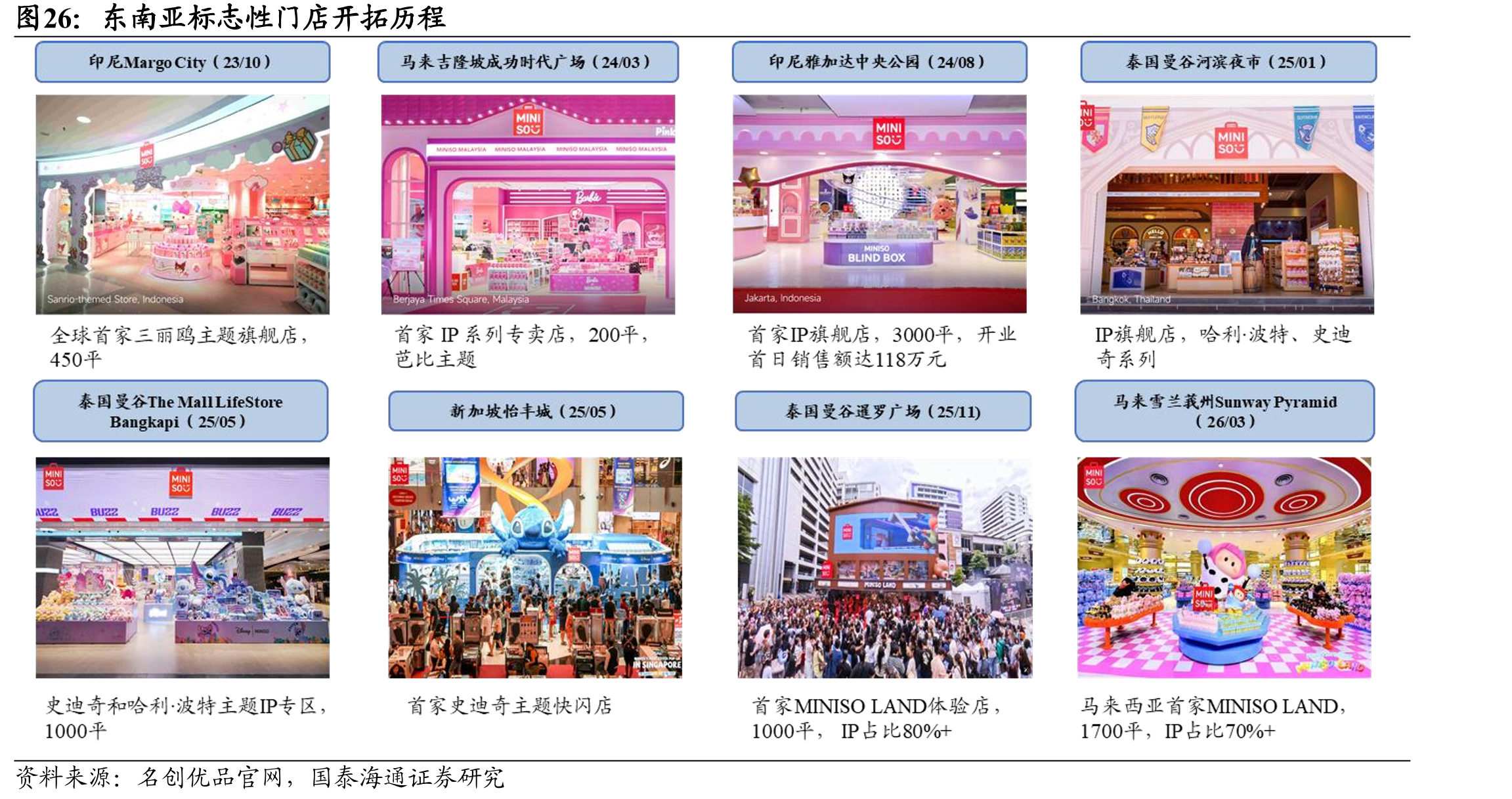 东南亚标志性门店开拓历程