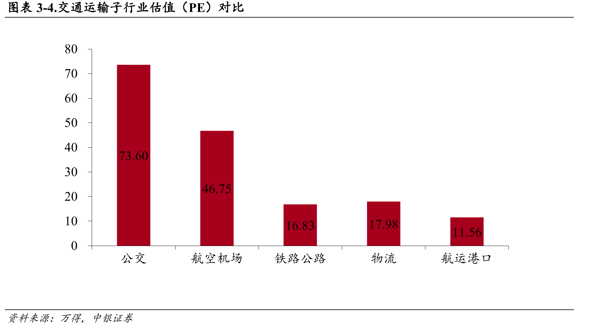 图表2-40.欧洲国家国际航班执飞架次情况（架次，日）_第3页