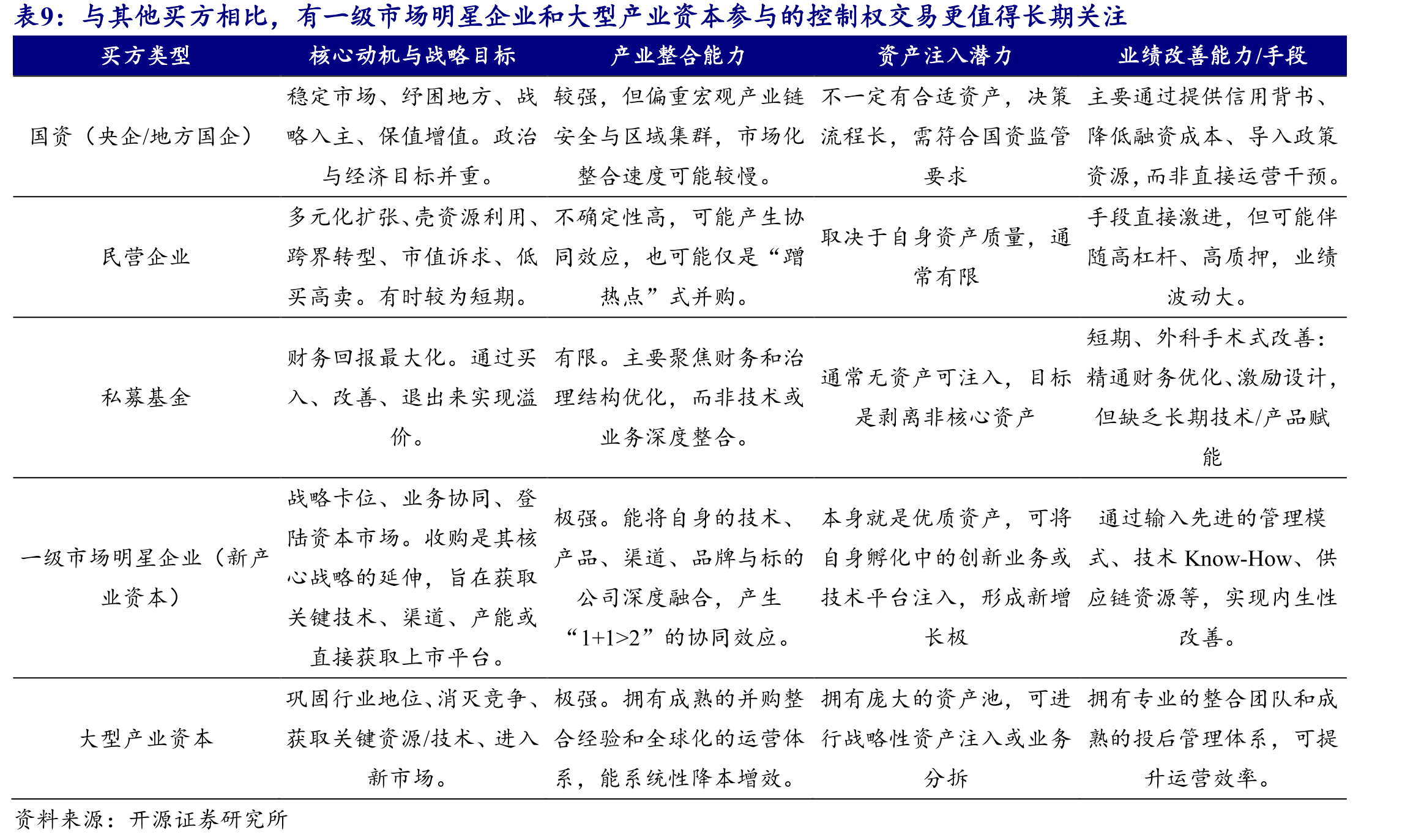 “并购六条”后支付工具逐渐多样化（起）_第2页