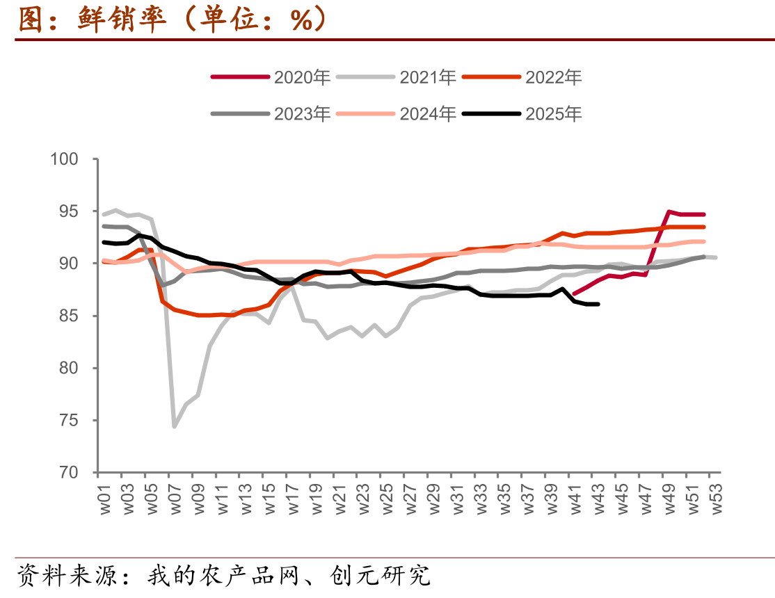 农业部能繁母猪存栏（单位：万头&%）_第2页
