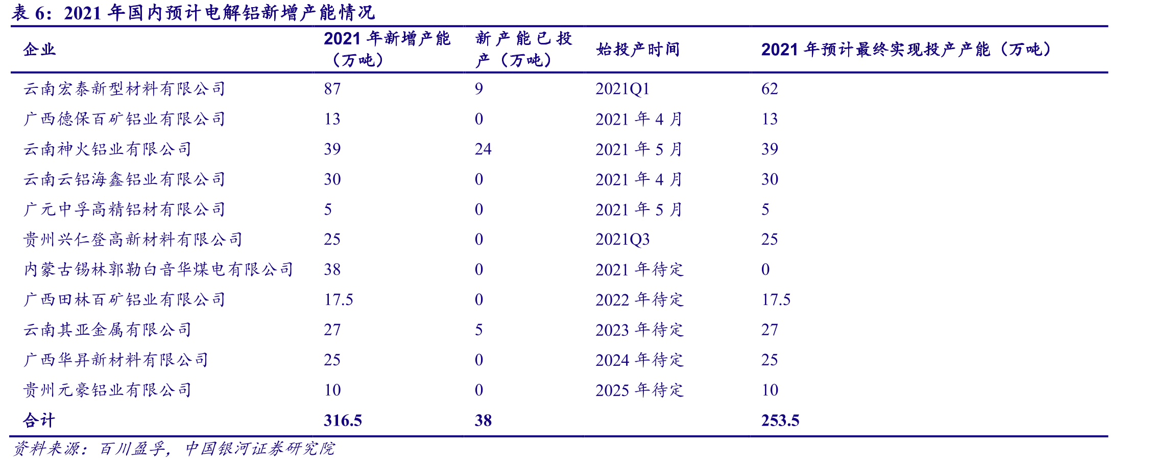 云南全年发电量不稳定_第5页