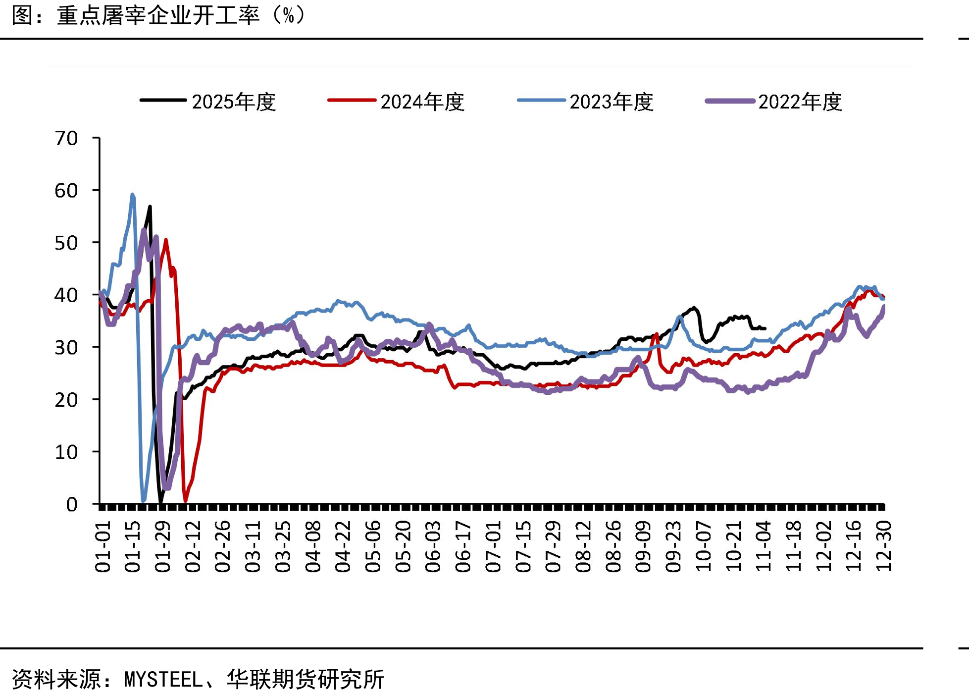 能繁母猪存栏量中国农业部（万头）_第5页