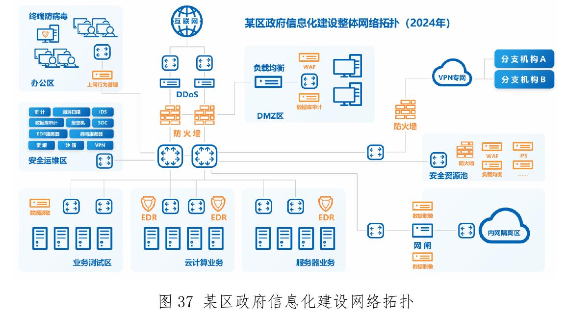 图1国家网络安全政策发展_第2页