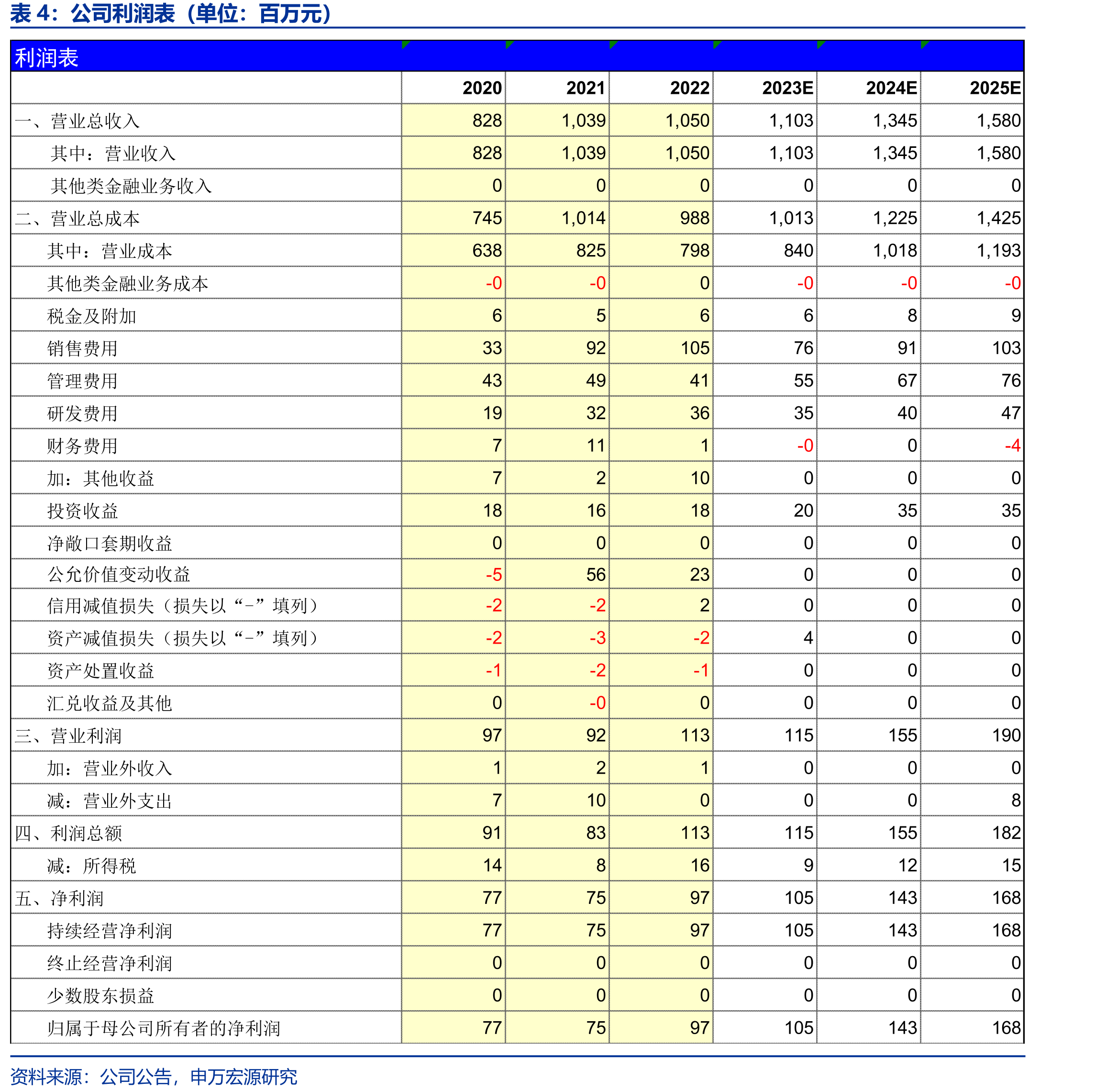 2020年来倍加洁在牙刷制造端市占率提升_第4页