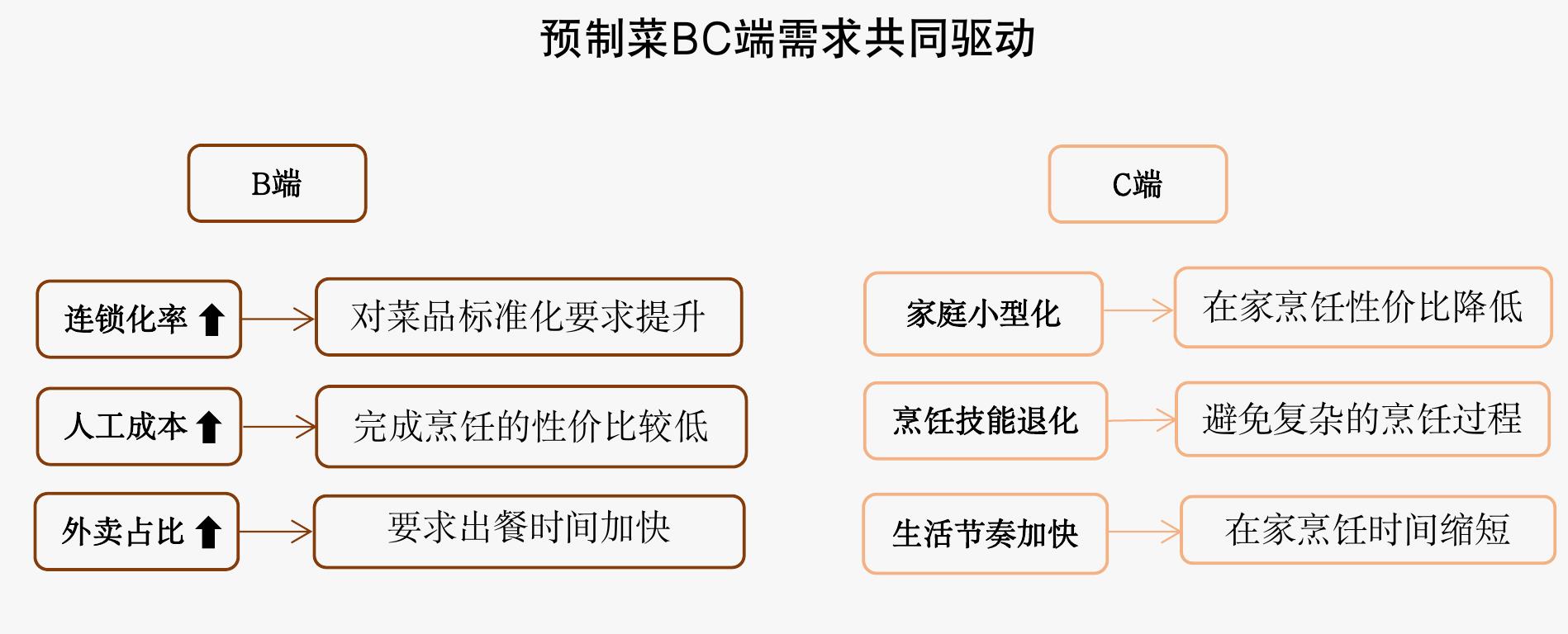 2022年消费者购买预制菜产品的目的_第2页