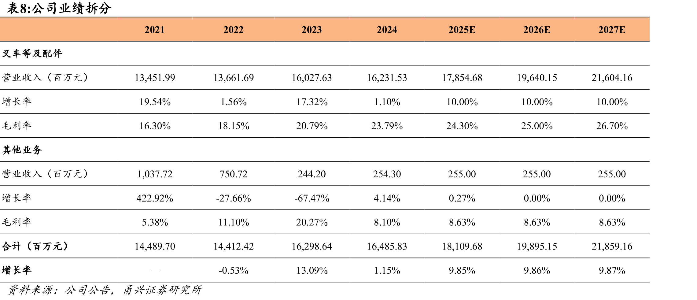 2019-2023年全球式移动机器人（AGV/AMR）_第2页