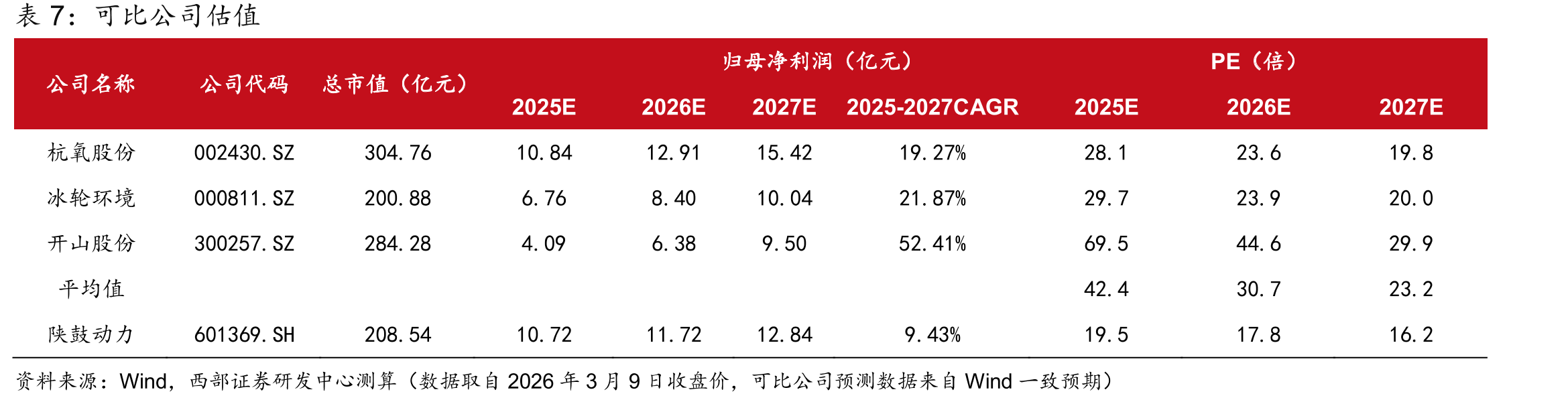 2020-2024年秦风气体营收CAGR达19.48%_第2页