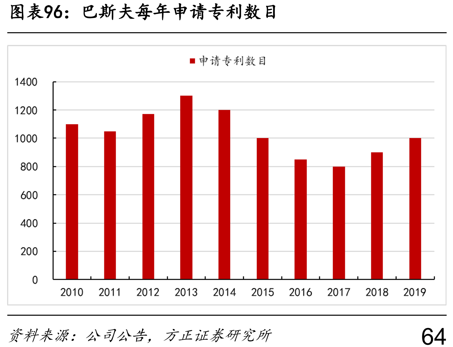 特种尼龙产业链可以充分利用乙烯项目副产物_第5页