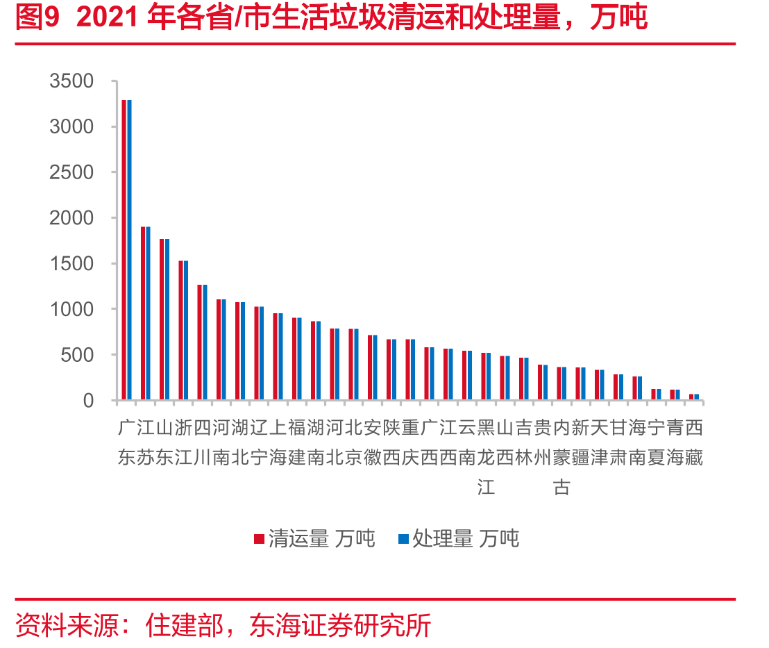 图39水利、环境和公共设施管理业占比，%_第5页