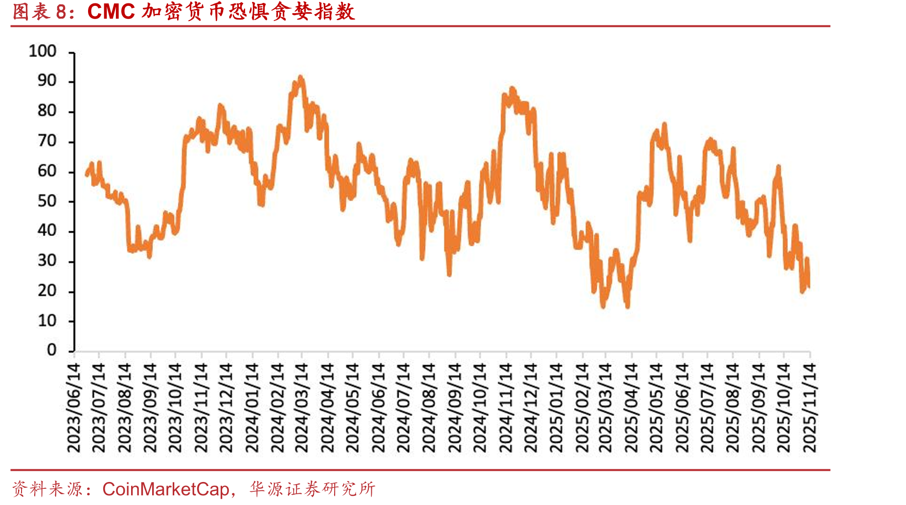 港美股重要科技指数涨跌幅（截至2025/11/14）_第3页