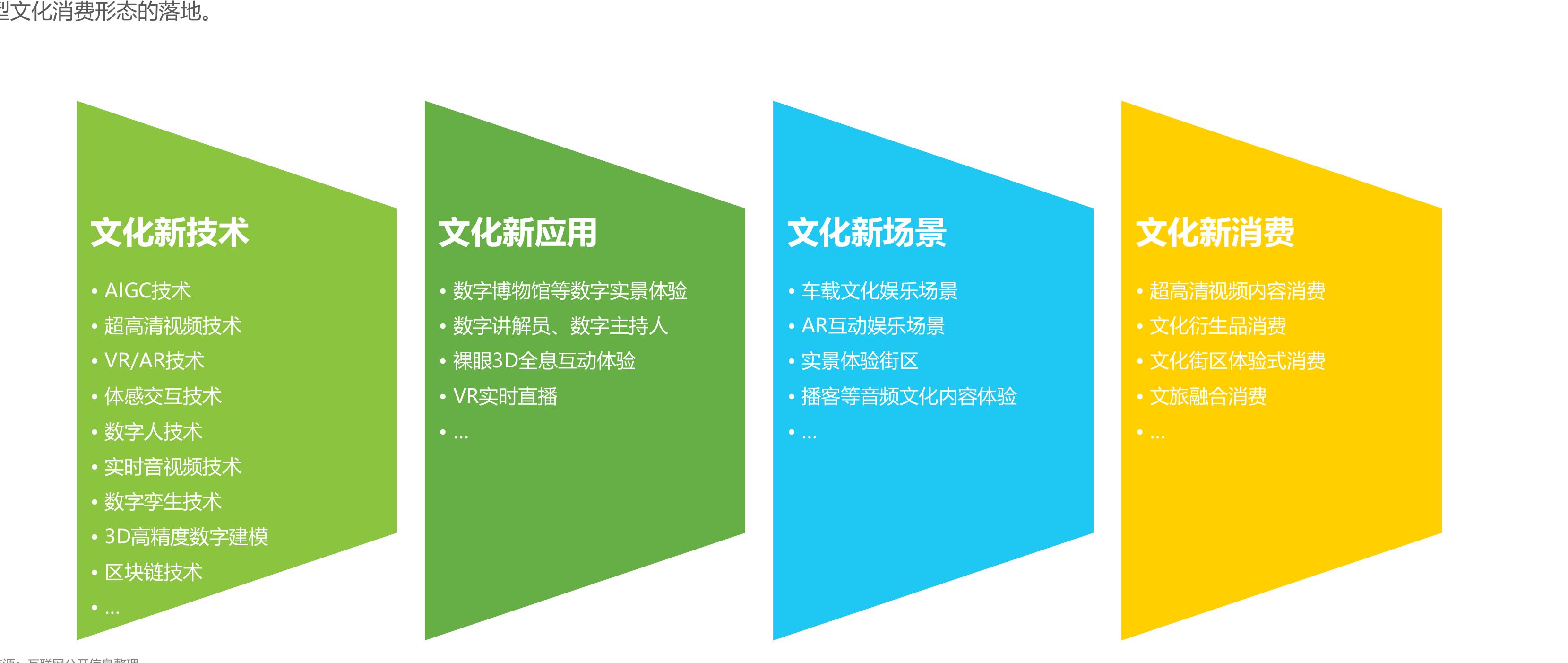 2013-2022十年间中国自研游戏海外市场实际销售收入及复合增长率_第2页