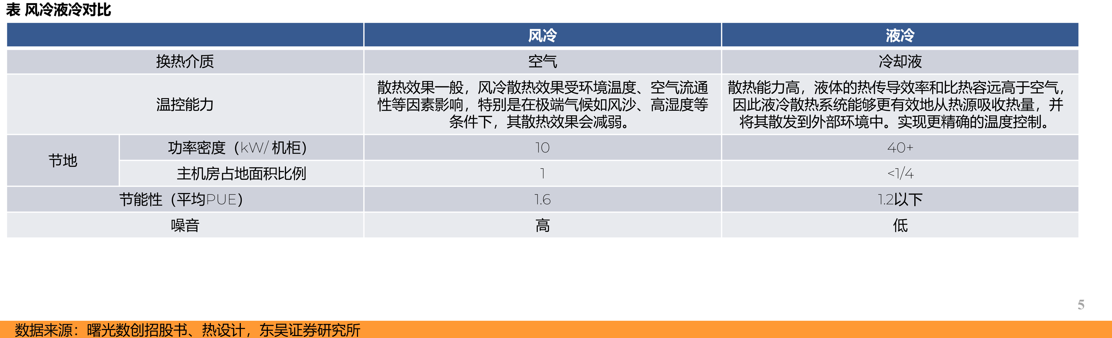 处理器TDP值与风冷&液冷冷却能力对比_第3页
