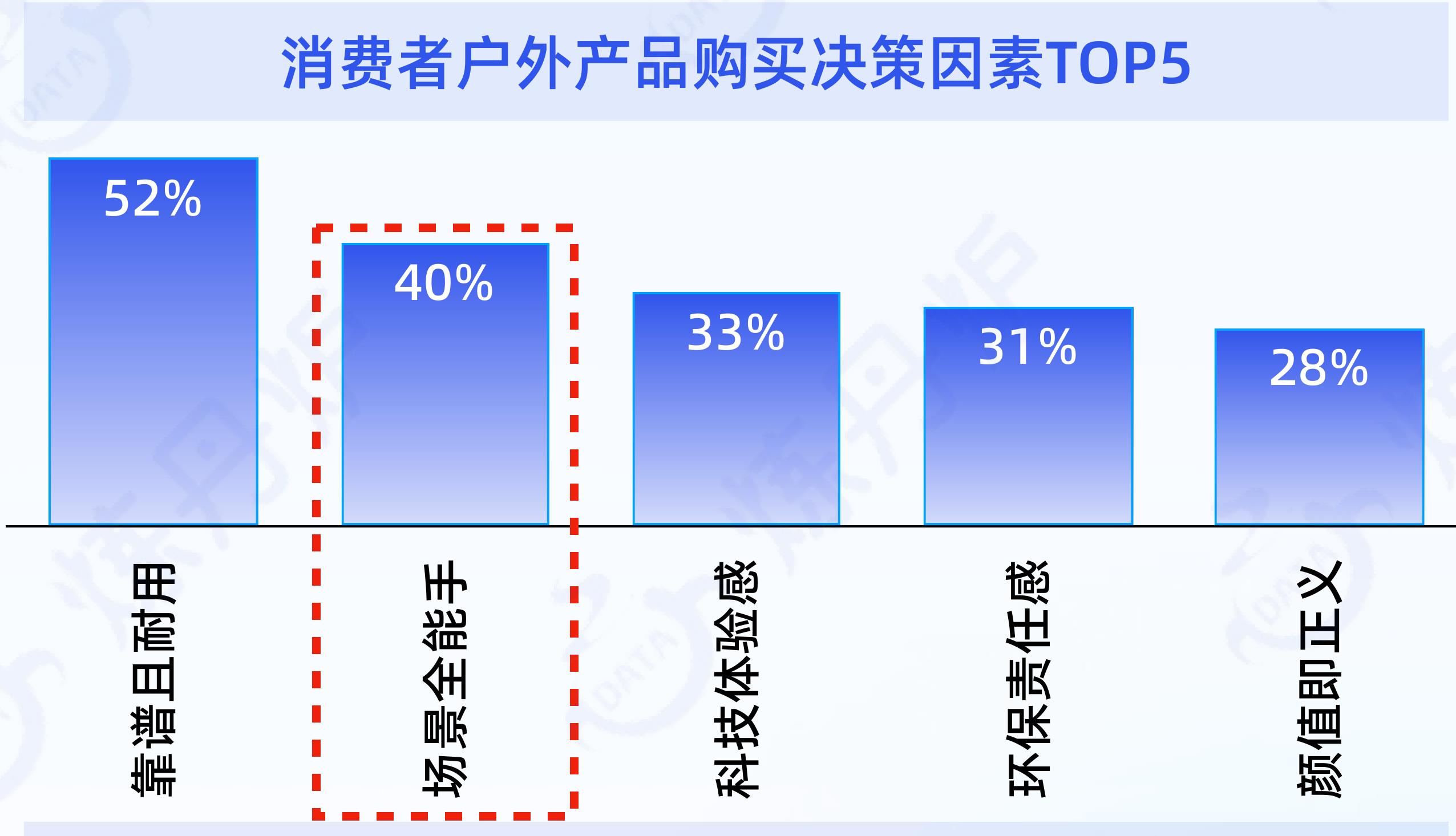 2018-2025年中国宠物用品及智能宠物用品市场规模_第2页