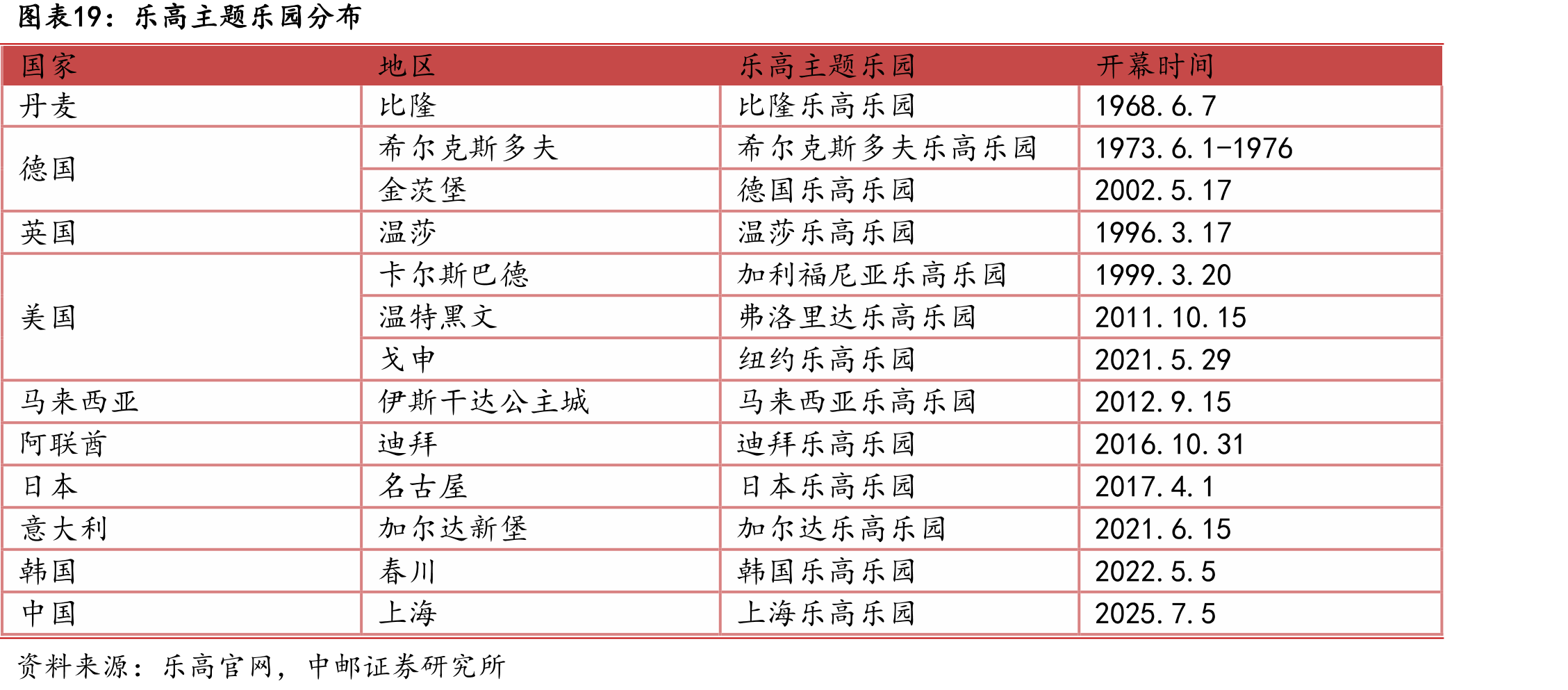 乐高主题乐园分布