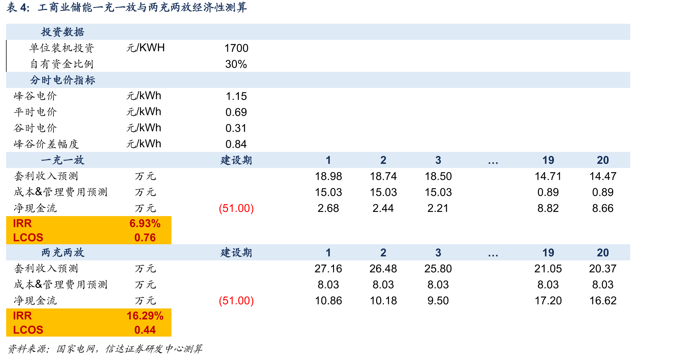 我国电力市场体系各功能模块_第5页