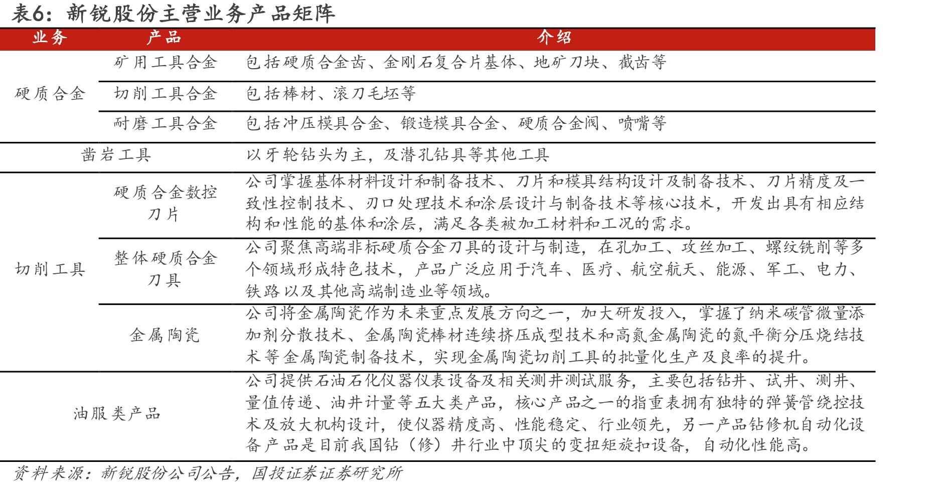 图5.国内金属加工机床消费额和工业增加值同比增速_第4页
