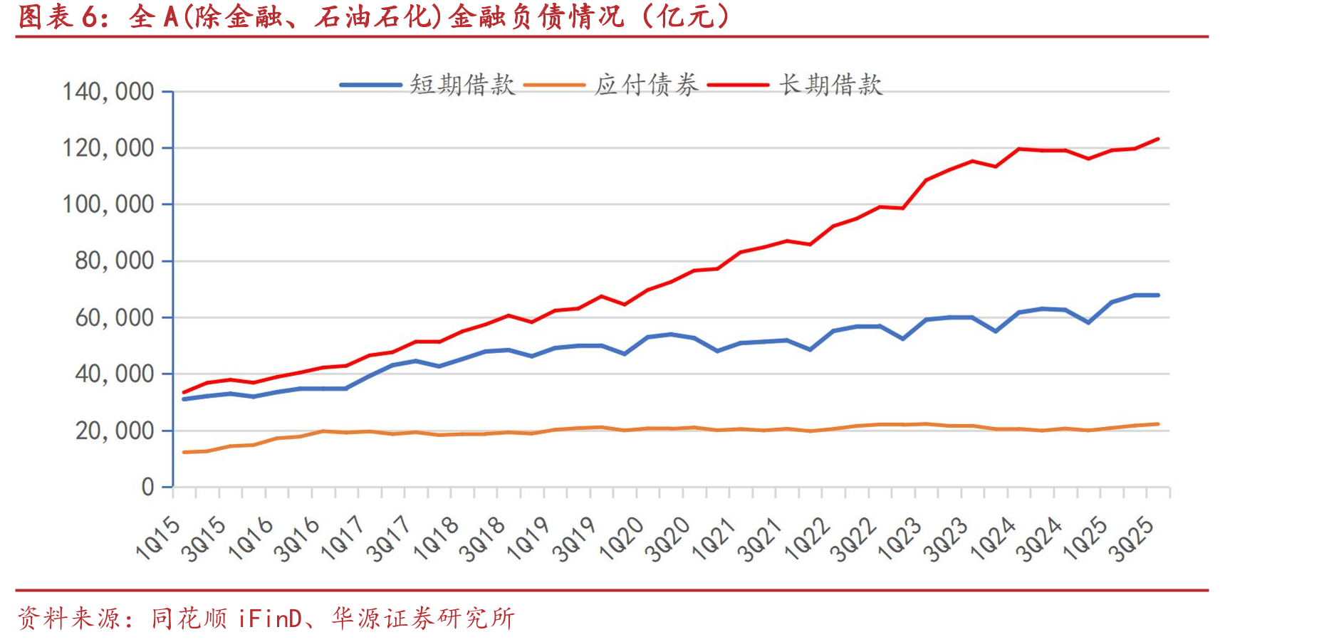 住房商品房销售额与个人住房贷款增量（亿元）_第5页