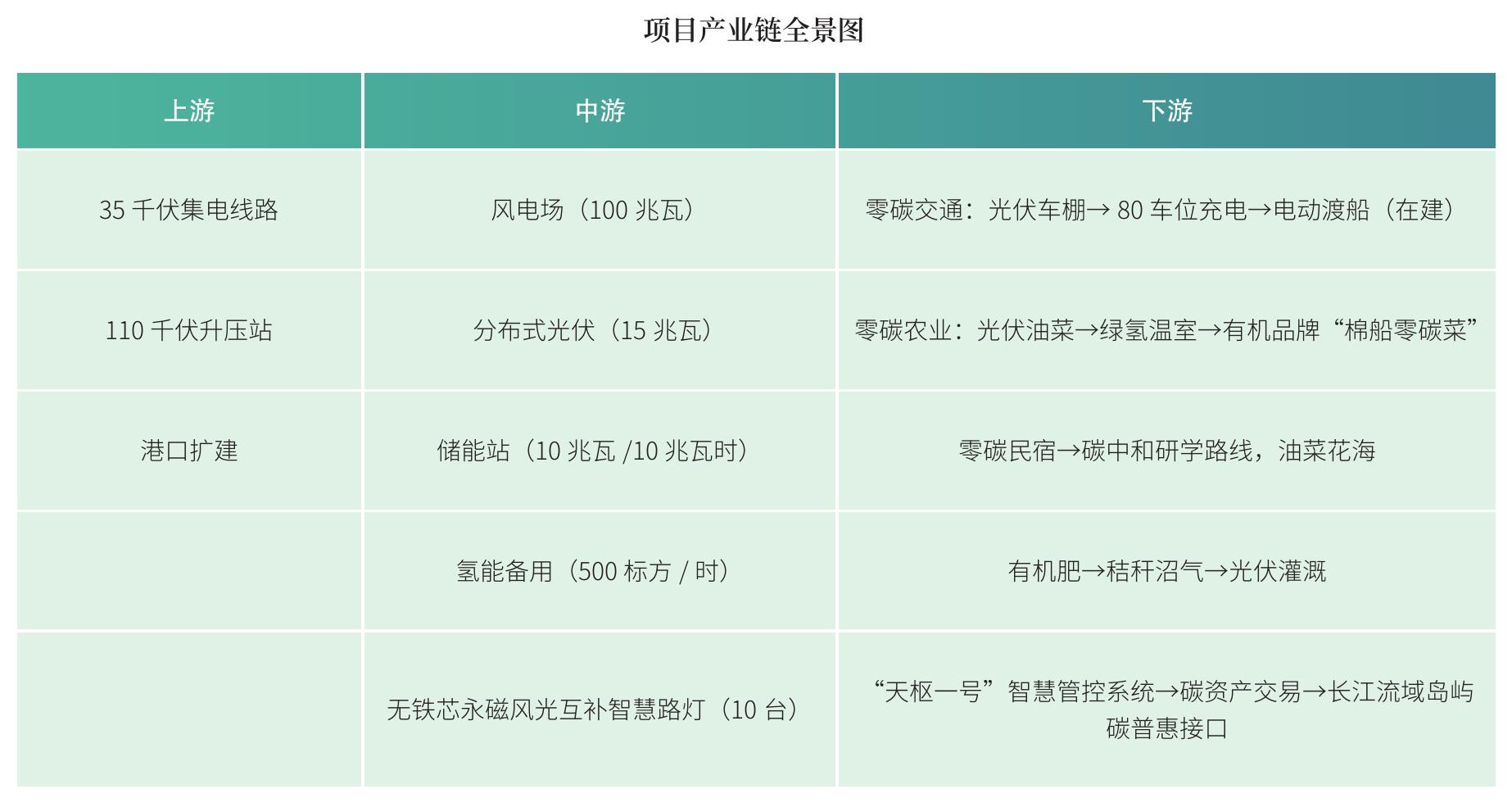 建立健全相关政策机制_第3页