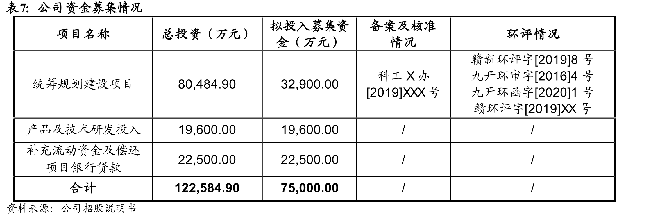 2015-2024年中国国防预算开支_第3页