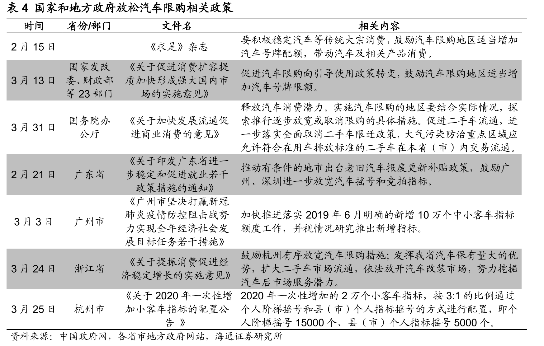 图17最新一期主要限购地区普通车牌摇号/竞价个人中标率（%）_第2页