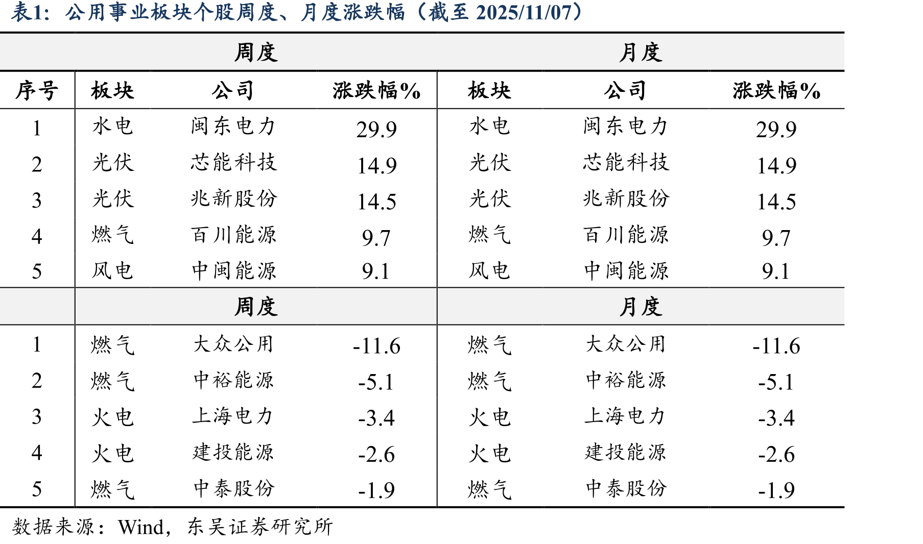 2020-2025M9城乡居民生活用电量累计同比_第2页