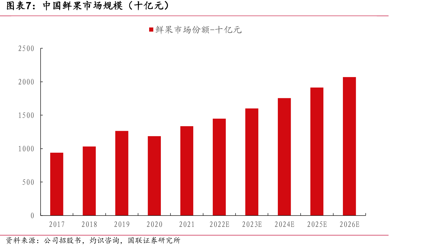 “端到端”水果供应链商业模式_第4页